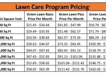 Yard Care Chart