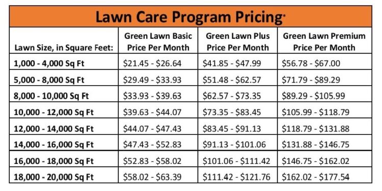 Yard Care Chart