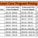 Yard Care Chart